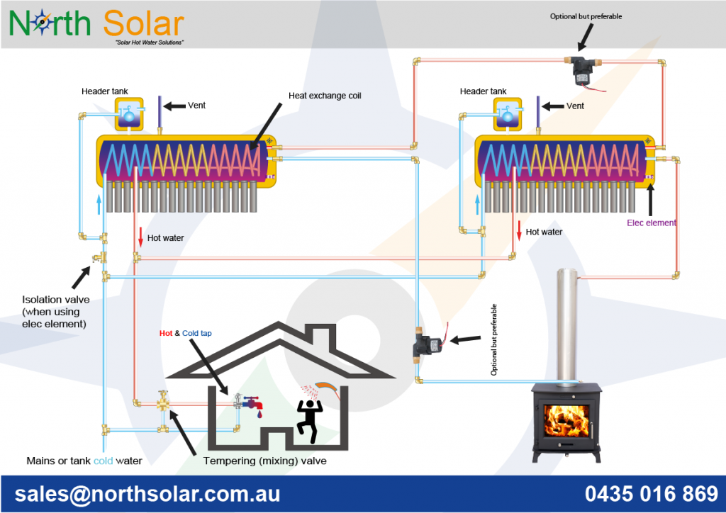 Solar hot water system with a wet flue water jacket